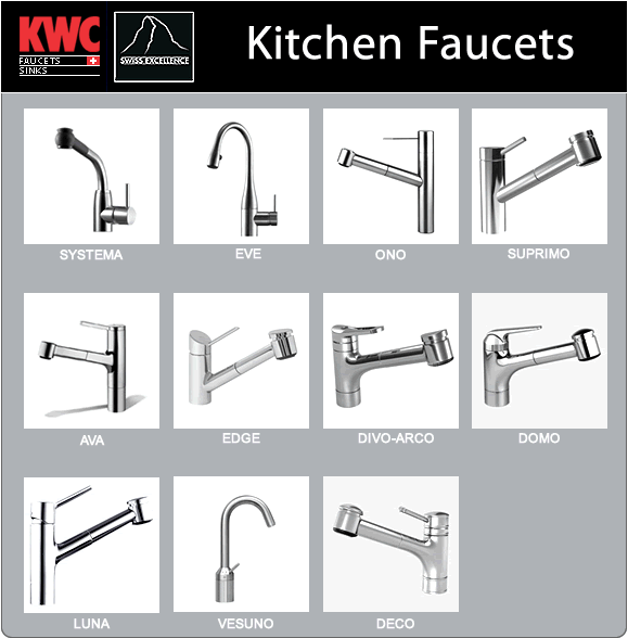 Kwc Kitchen Faucets Are Designed For